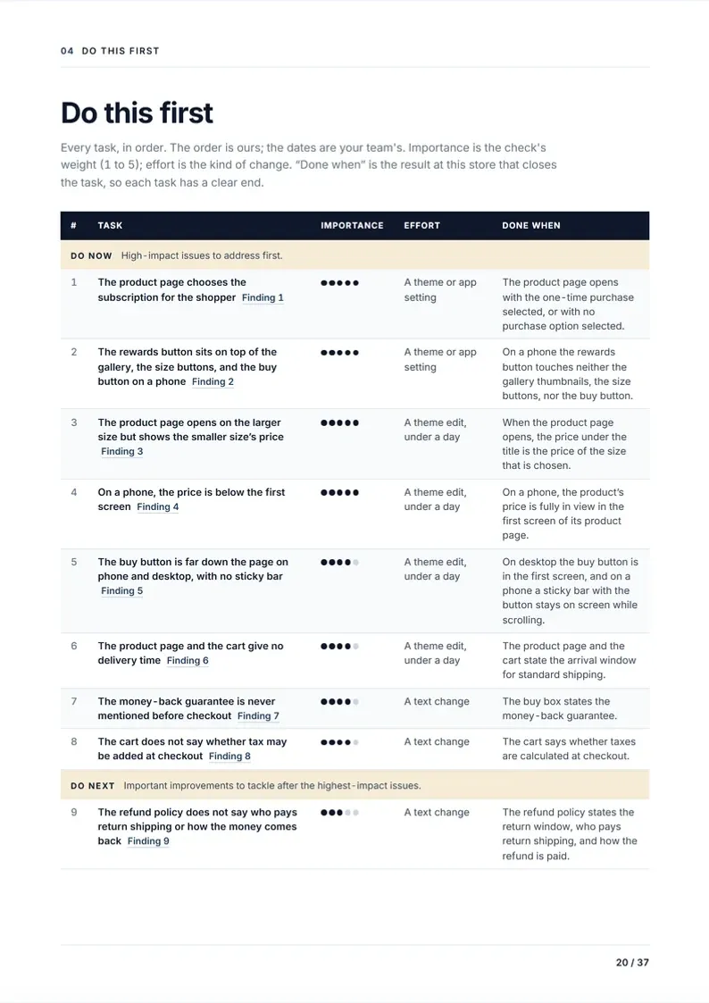 The Do this first page of a sample CRO audit: a table of tasks in order, grouped as Do now and Do next, each with importance from 1 to 5, the kind of effort, and when it counts as done.
