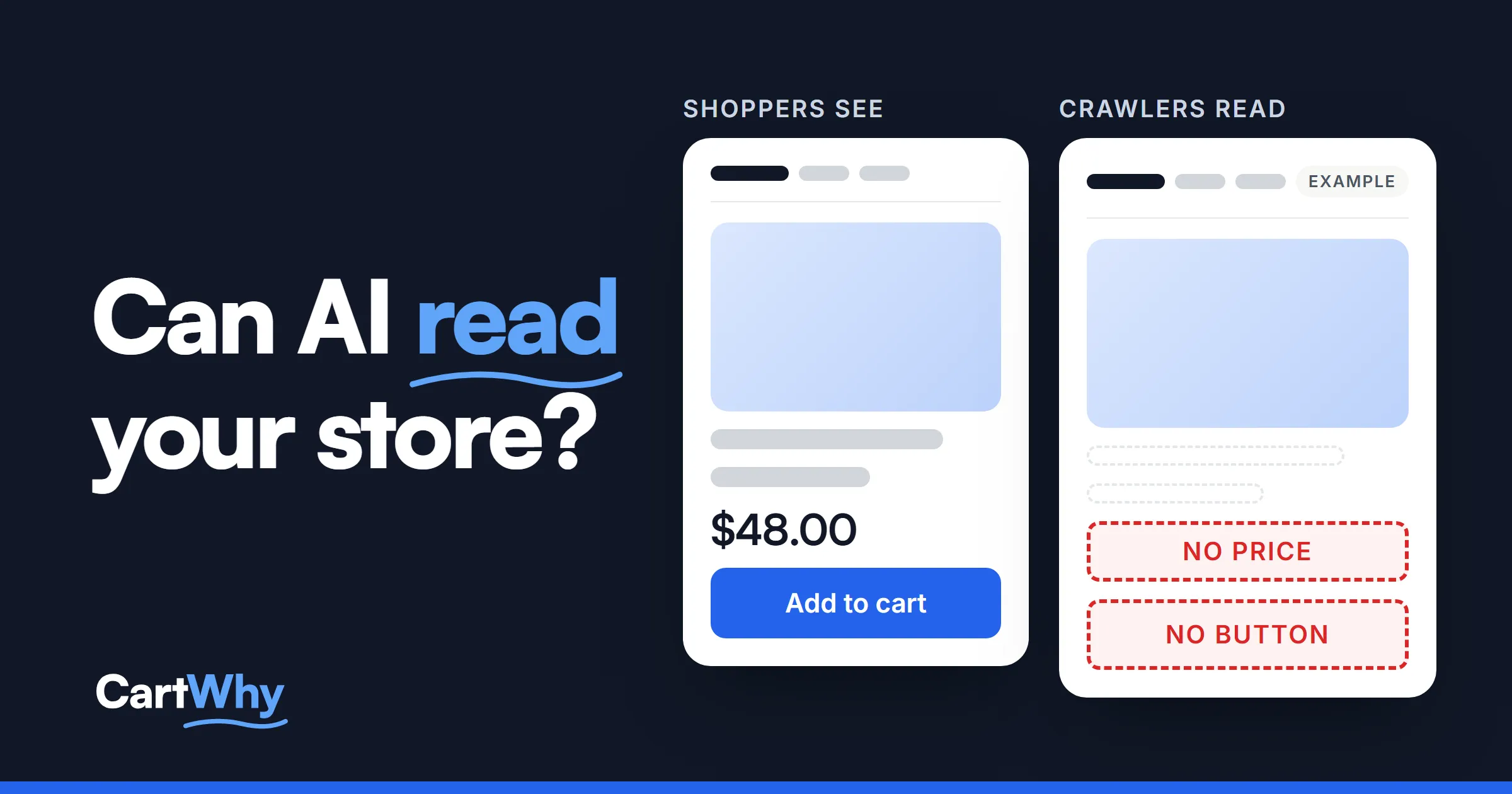 A Shopify store's product page as shoppers see it, with a price and an Add to cart button, next to what a crawler reads, where the price and the button are missing.